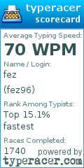 Scorecard for user fez96