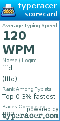 Scorecard for user fffd