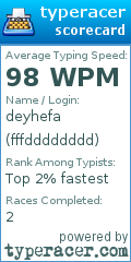 Scorecard for user fffdddddddd