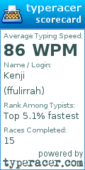 Scorecard for user ffulirrah