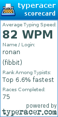Scorecard for user fibbit