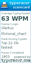 Scorecard for user fictional_chair