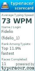 Scorecard for user fidelio_1
