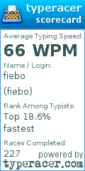 Scorecard for user fiebo