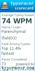 Scorecard for user field33