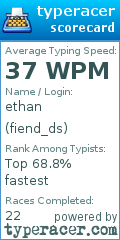 Scorecard for user fiend_ds