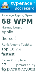 Scorecard for user fiercer