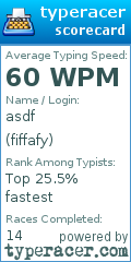 Scorecard for user fiffafy