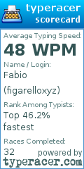 Scorecard for user figarelloxyz
