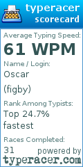 Scorecard for user figby