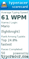 Scorecard for user fightknight