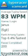 Scorecard for user figit