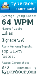 Scorecard for user figracer29