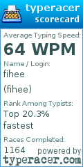 Scorecard for user fihee