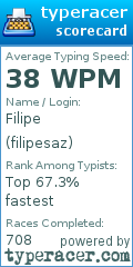 Scorecard for user filipesaz