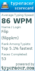 Scorecard for user filippkm