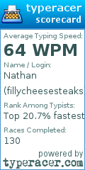 Scorecard for user fillycheesesteaks