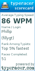 Scorecard for user fillygt