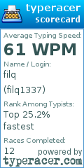 Scorecard for user filq1337