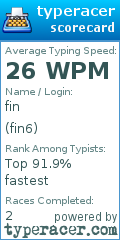 Scorecard for user fin6