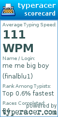 Scorecard for user finalblu1