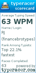 Scorecard for user financebrotypes