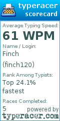 Scorecard for user finch120