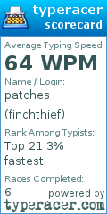 Scorecard for user finchthief