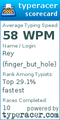 Scorecard for user finger_but_hole