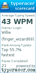 Scorecard for user finger_wizard69