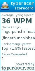 Scorecard for user fingerpunchinheater
