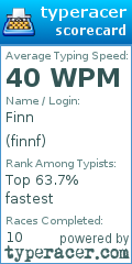 Scorecard for user finnf