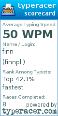 Scorecard for user finnpll