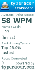 Scorecard for user finnss