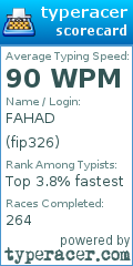Scorecard for user fip326