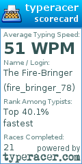 Scorecard for user fire_bringer_78