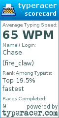Scorecard for user fire_claw