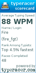 Scorecard for user fire_fgt