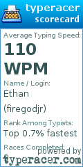 Scorecard for user firegodjr