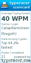 Scorecard for user firegoth