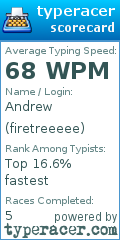 Scorecard for user firetreeeee