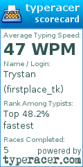 Scorecard for user firstplace_tk