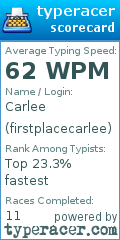 Scorecard for user firstplacecarlee