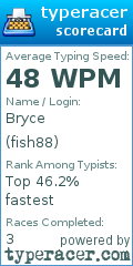 Scorecard for user fish88
