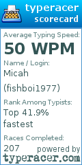 Scorecard for user fishboi1977