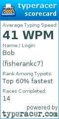 Scorecard for user fisherankc7