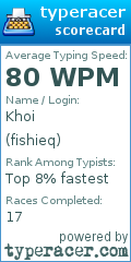 Scorecard for user fishieq