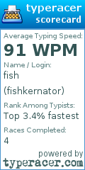 Scorecard for user fishkernator
