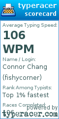 Scorecard for user fishycorner