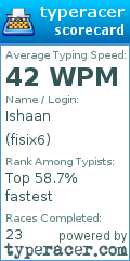 Scorecard for user fisix6